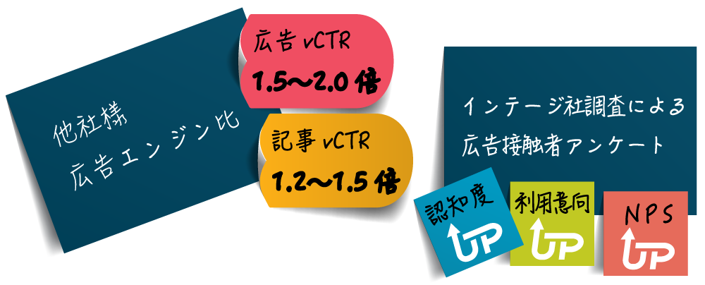 Trig's効果実績